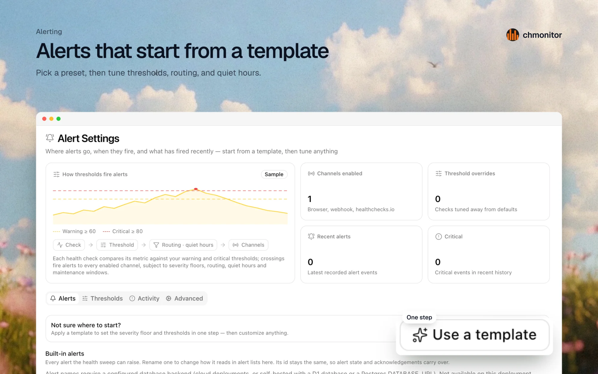 Alert Settings page with threshold chart, channel and alert counts, and built-in alerts list