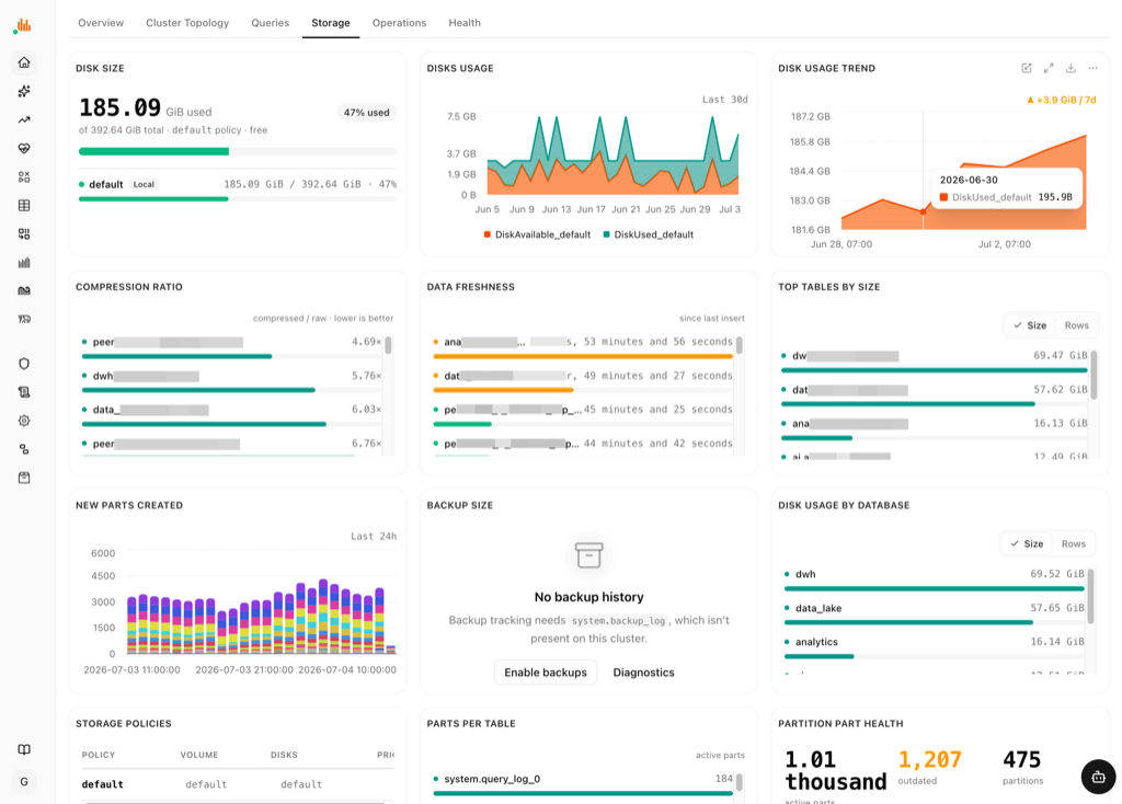 Storage breakdown by database, table and part